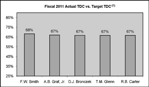 (BAR CHART)